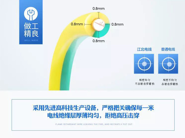 ����BV1.5/2.5/4/610��